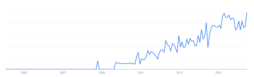 Magento Mobile App Trends